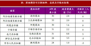 2018年我国石油化工行业原油期货优势、影响及前景分析（图）