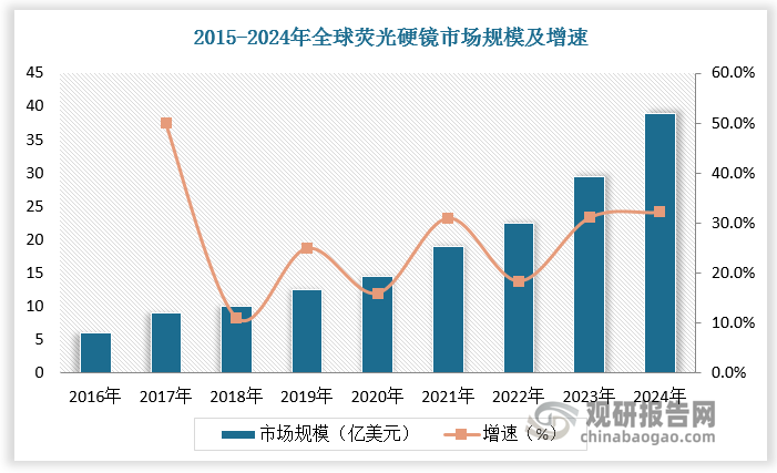 数据来源：观研天下数据中心整理