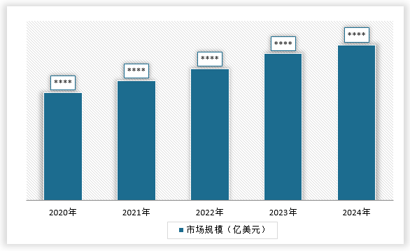<strong>2020-2024年全球</strong><strong>蓝牙智能锁</strong><strong>行业</strong><strong>市场规模</strong>