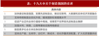 2018年我国制造业政策解读及装备制造领域发展潜力分析（图）