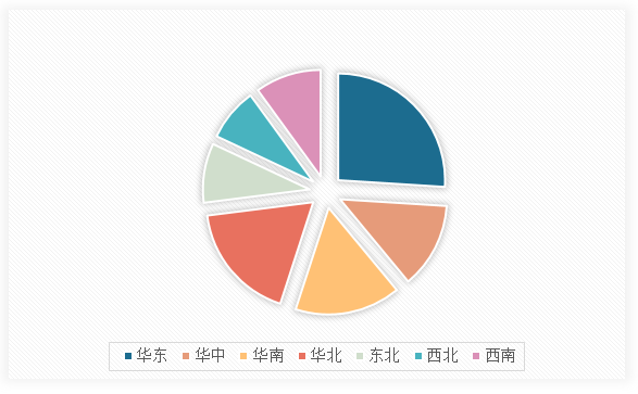 <strong>2</strong><strong>02</strong><strong>4年中国</strong><strong>蓝牙智能锁</strong><strong>行业</strong><strong>市场区域分布</strong>