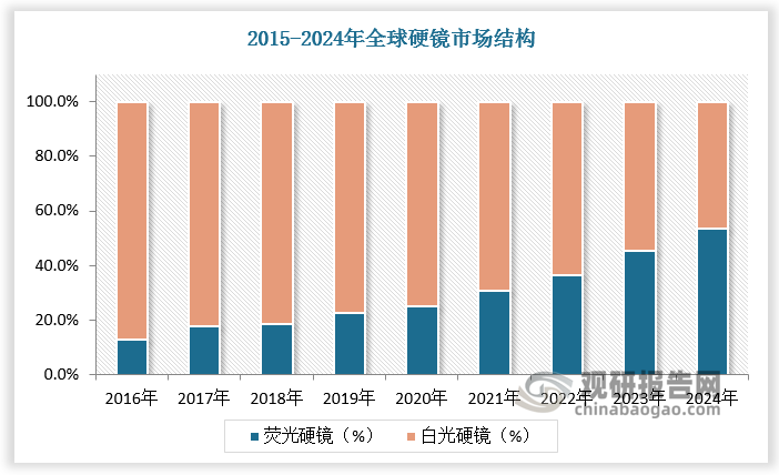 数据来源：观研天下数据中心整理