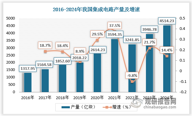 数据来源：观研天下数据中心整理
