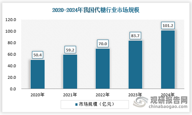 资料来源：观研天下数据中心整理