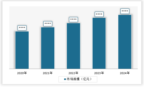 <strong>2</strong><strong>02</strong><strong>0</strong><strong>-20</strong><strong>24年中国</strong><strong>蓝牙智能锁</strong><strong>行业</strong><strong>市场规模</strong>