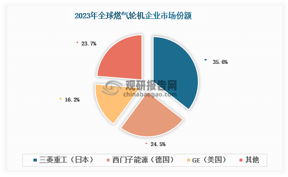 资料来源：观研天下整理
