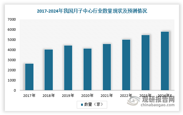 数据来源：观研天下整理