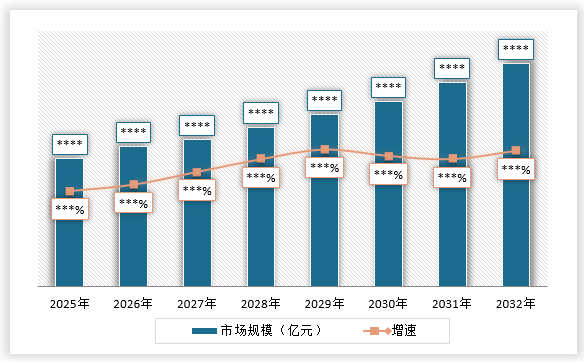 <strong>2</strong><strong>02</strong><strong>5</strong><strong>-203</strong><strong>2年中国</strong><strong>蓝牙智能锁</strong><strong>行业市场规模及增速预测</strong>