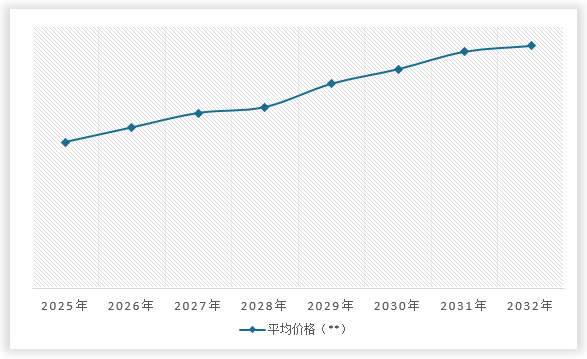 <strong>20</strong><strong>25</strong><strong>-20</strong><strong>32年中国</strong><strong>蓝牙智能锁</strong><strong>价格走势预测</strong>