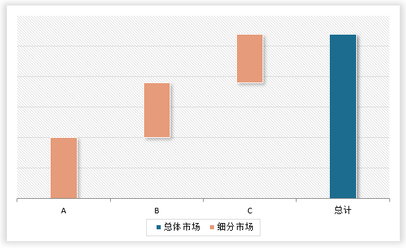 <strong>2</strong><strong>02</strong><strong>4年中国</strong><strong>蓝牙智能锁</strong><strong>行业细分市场规模</strong>