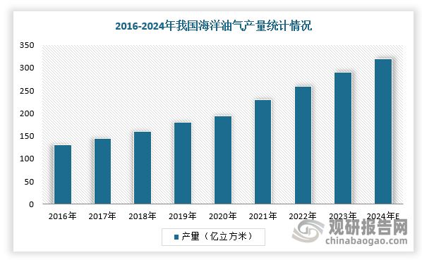 数据来源：观研天下整理