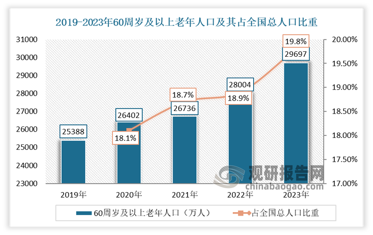 数据来源：观研天下整理