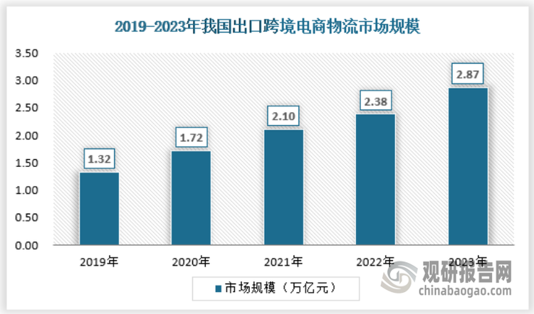 资料来源：观研天下数据中心整理