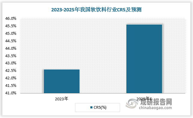 数据来源：观研天下数据中心整理