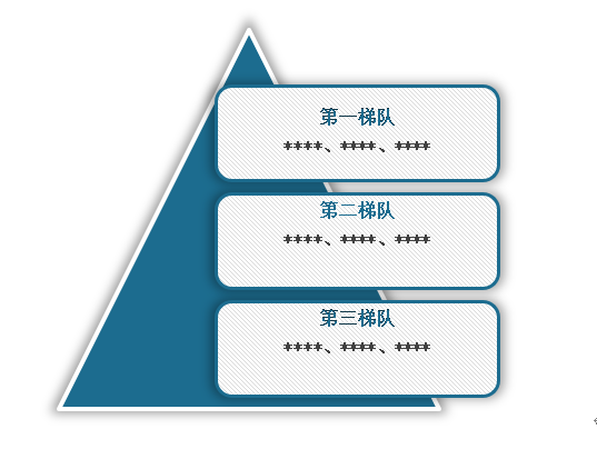 <strong>2</strong><strong>02</strong><strong>4年中国</strong><strong>蓝牙智能锁</strong><strong>行业</strong><strong>企业梯度分布</strong>