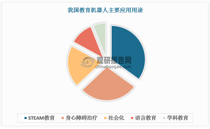 数据来源：观研天下数据中心整理