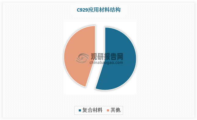 数据来源：观研天下数据中心整理