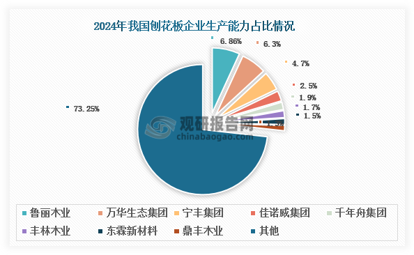 数据来源：观研天下整理