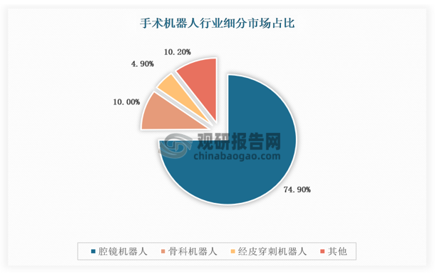 数据来源：观研天下数据中心整理