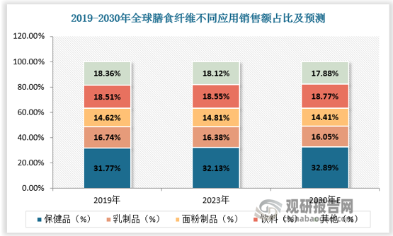 数据来源：观研天下数据中心整理