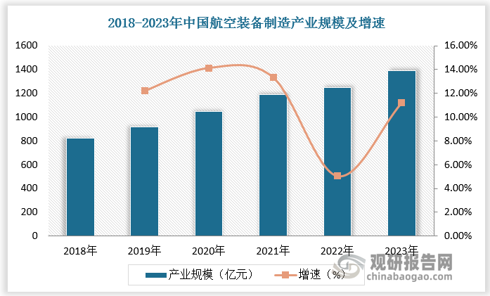 数据来源：观研天下数据中心整理